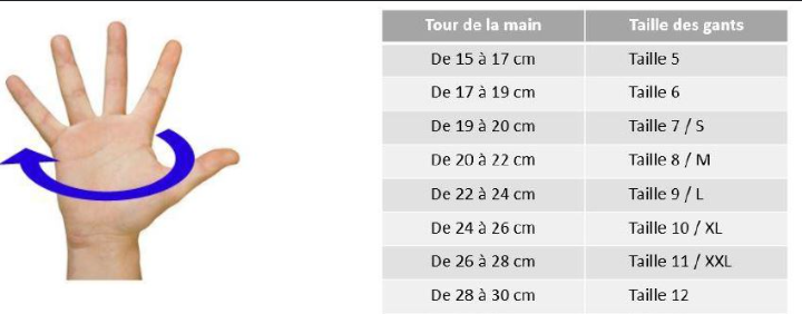 taille gants